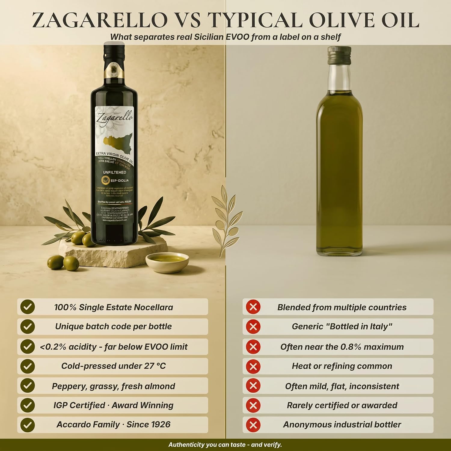 Zagarello 100% Traceable Italian Olive Oil Extra Virgin, Unfiltered, Pure, IGP Certified (2025) EVO-IOOC WINNER 2025 + 2026